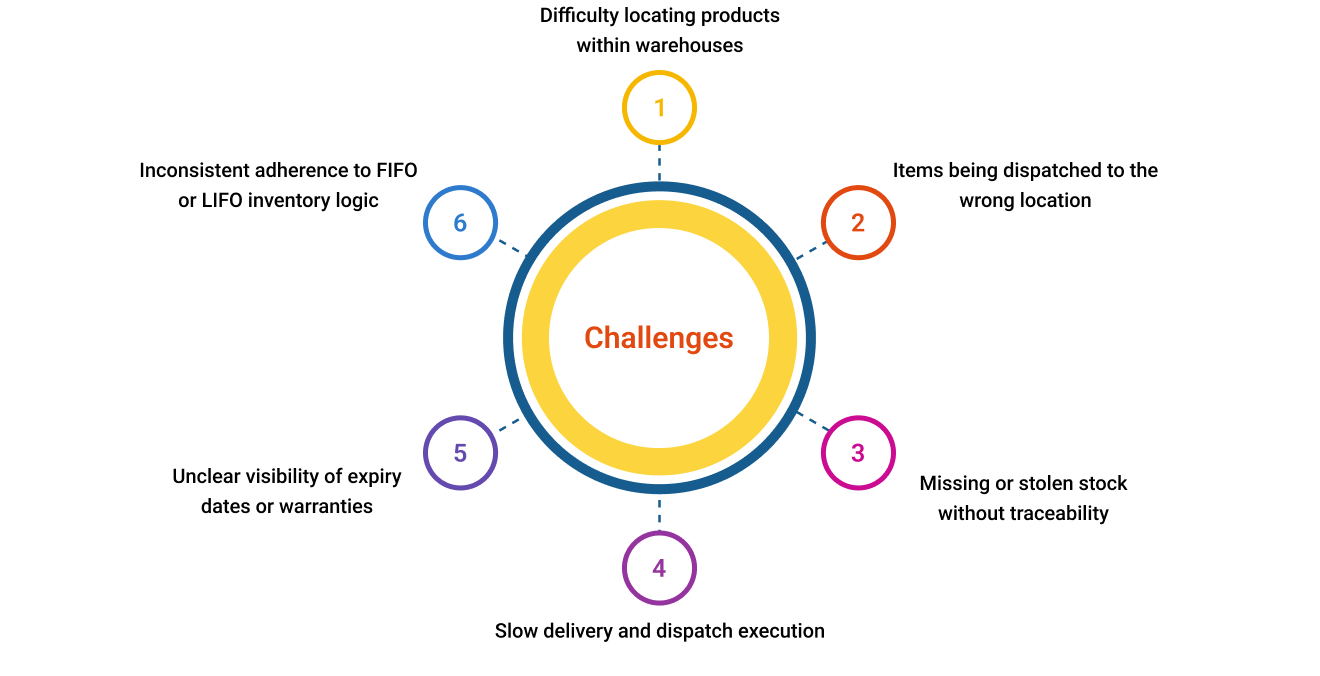 Common Imventory Management Challenges