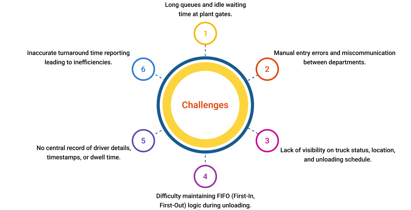 Common Truck Management Challenges