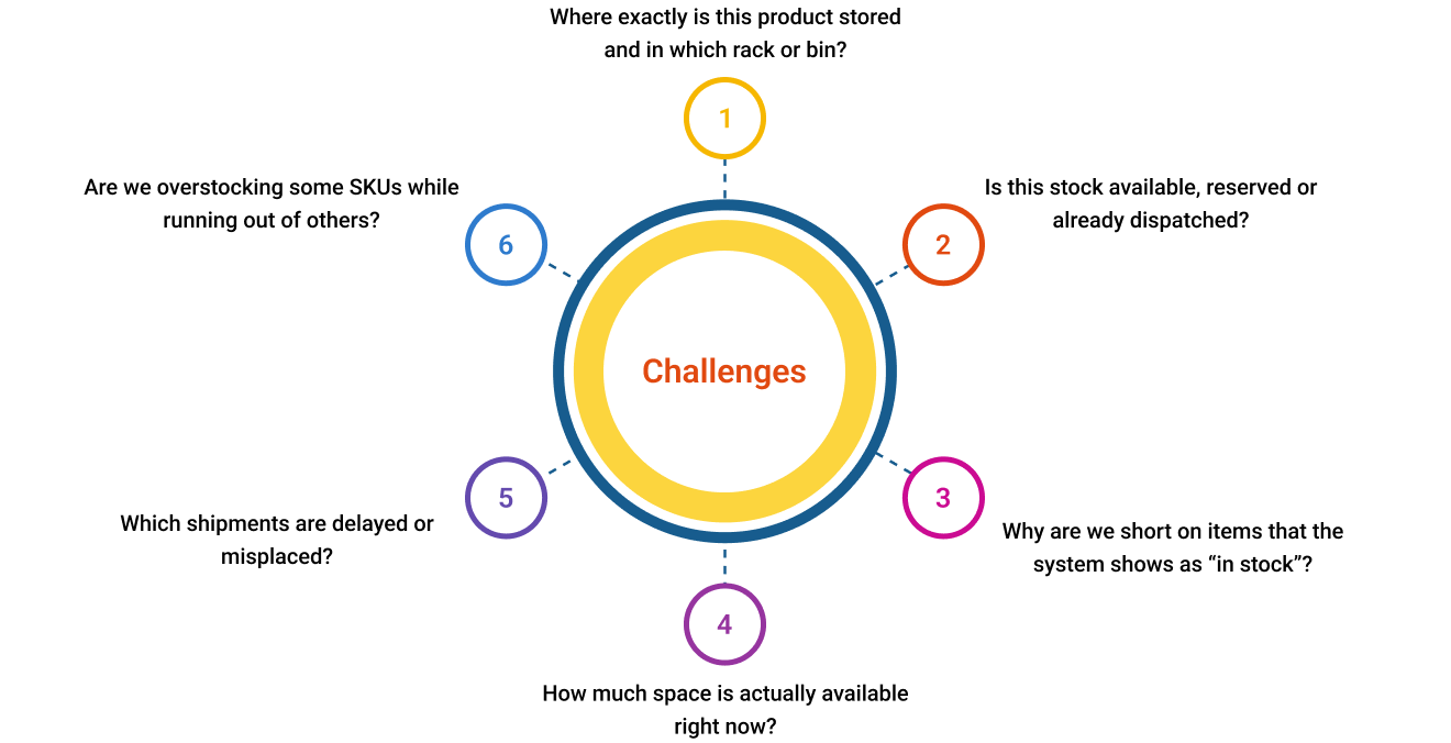 Common Warehouse Management Challenges