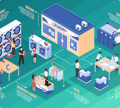 Benefits of apron management system