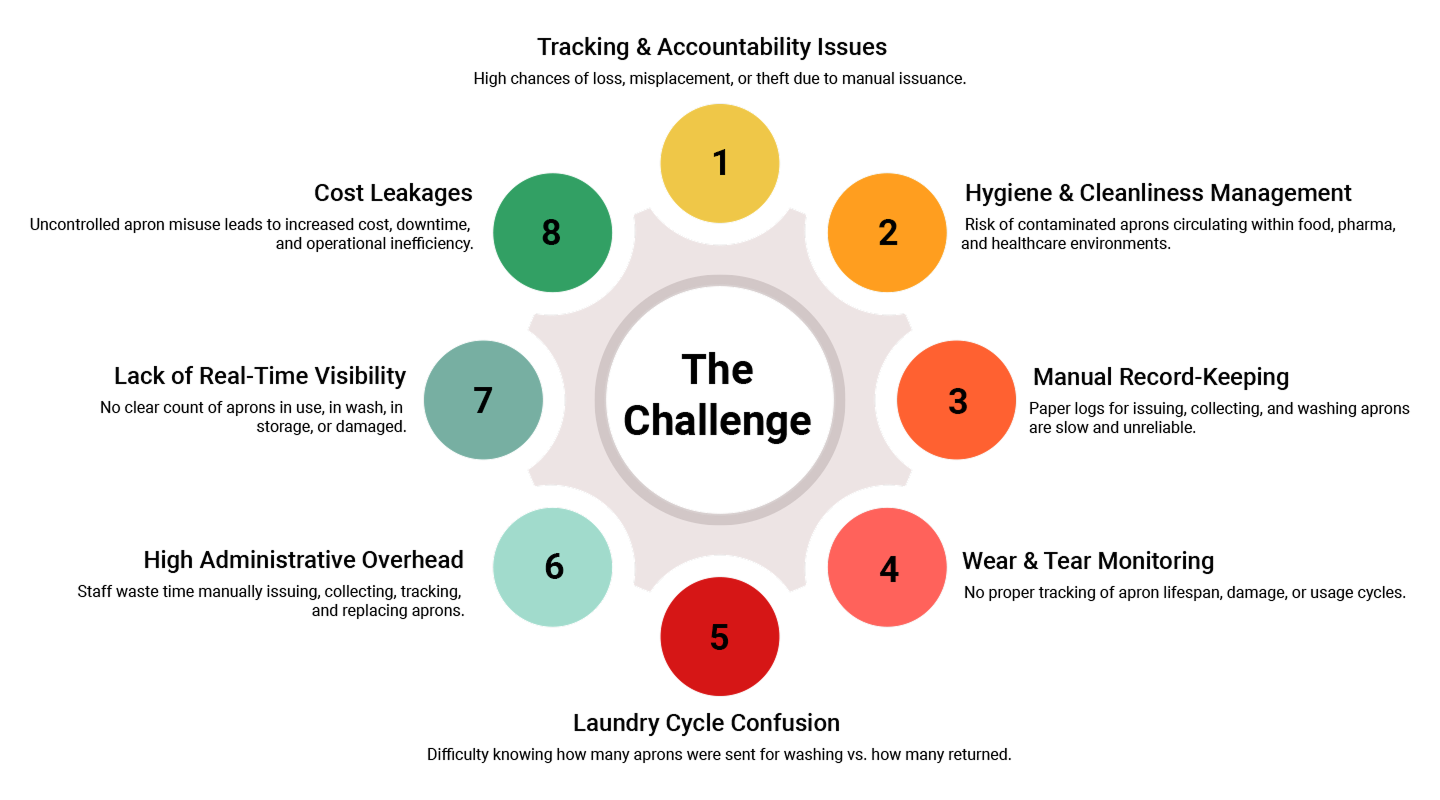 Common Truck Management Challenges
