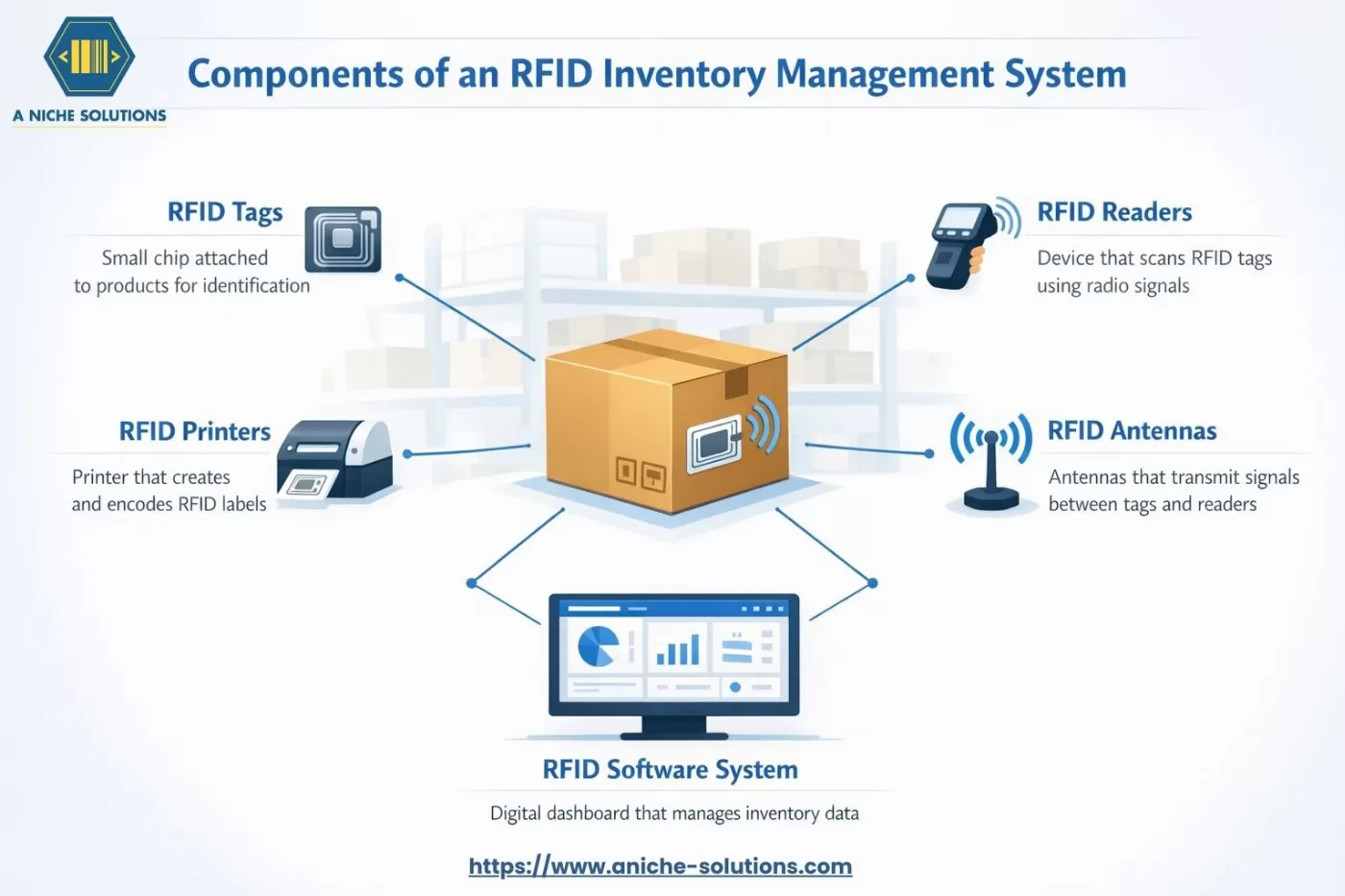 RFID in Inventory Management: A Complete Guide