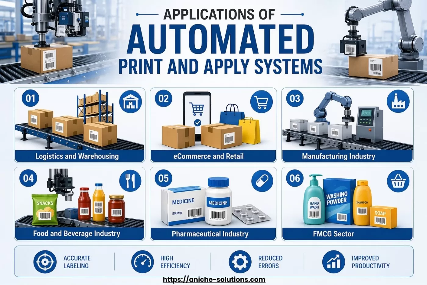 Understanding The Automated Print and Apply System