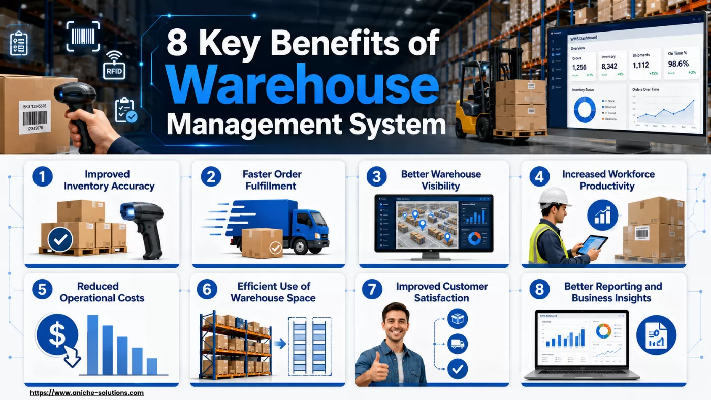 Understanding the Benefits of Warehouse Management System