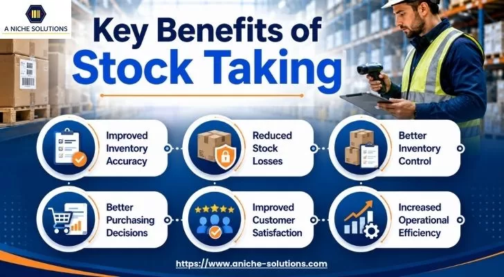 What is Stock Taking? Process, Benefits, and Importance