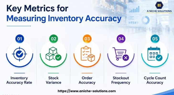 KPIs for measuring inventory accuracy