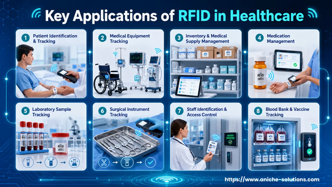 RFID in Healthcare: Benefits, Applications, Challenges & Future Trends
