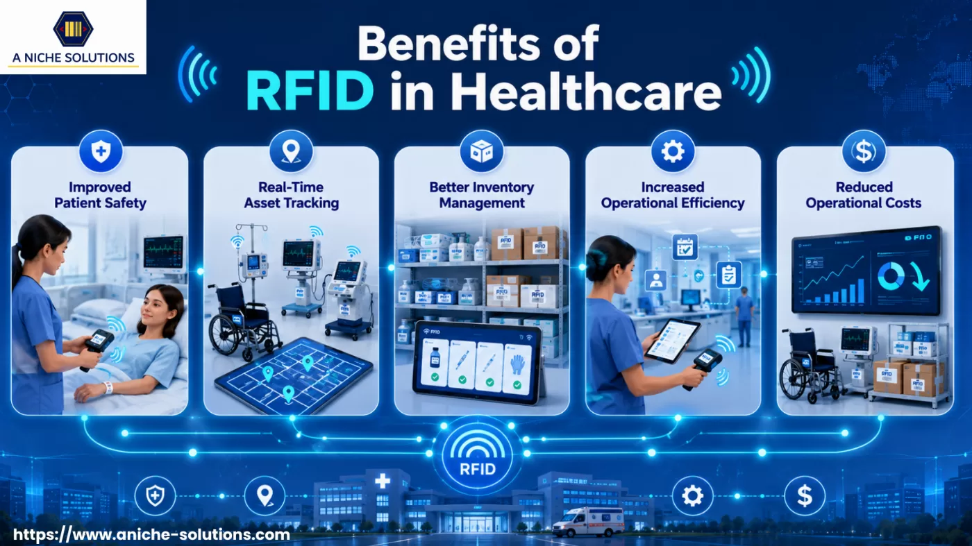 RFID in Healthcare: Benefits, Applications, Challenges & Future Trends