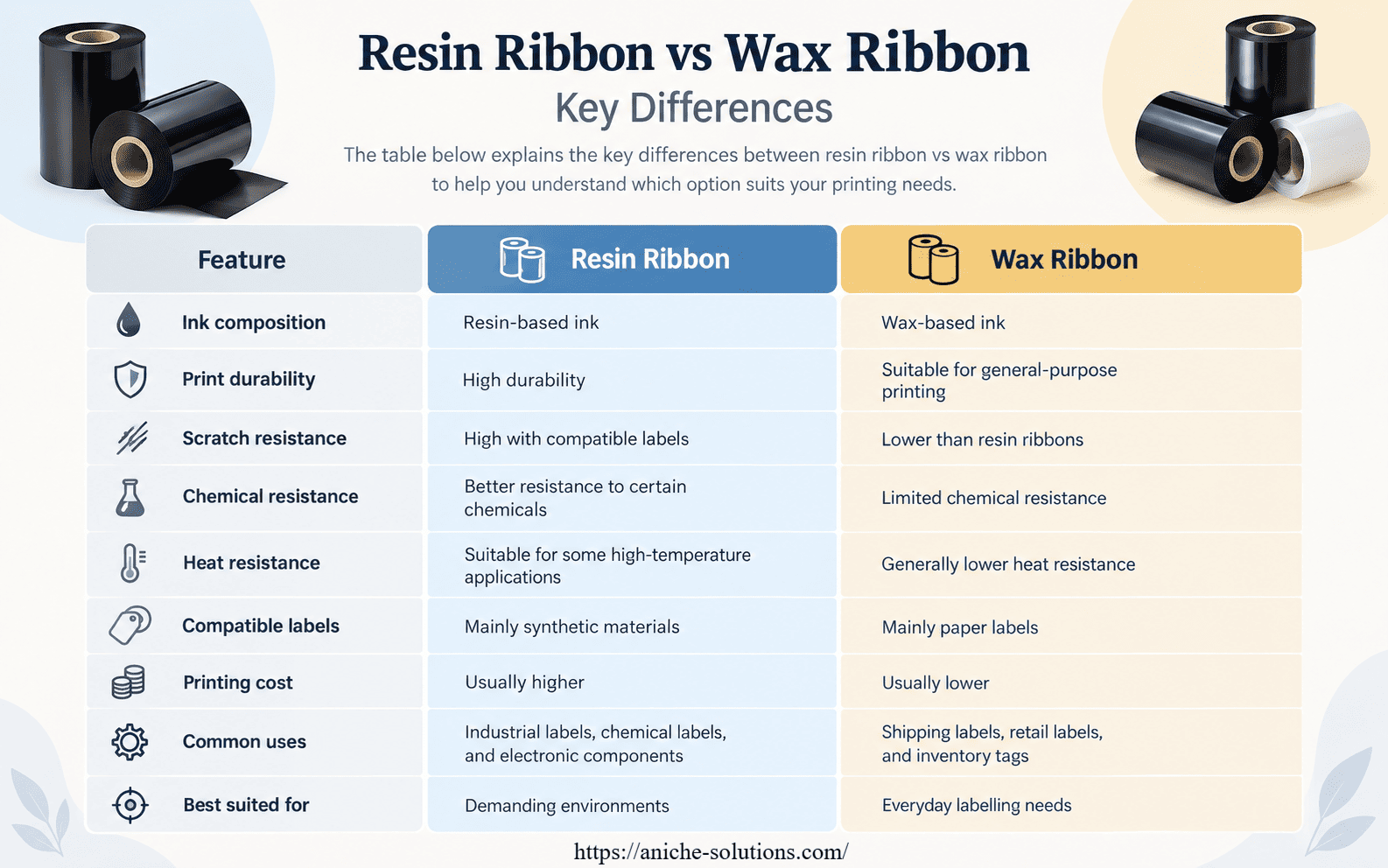 Resin Ribbon: A Complete Guide to Industrial Printing